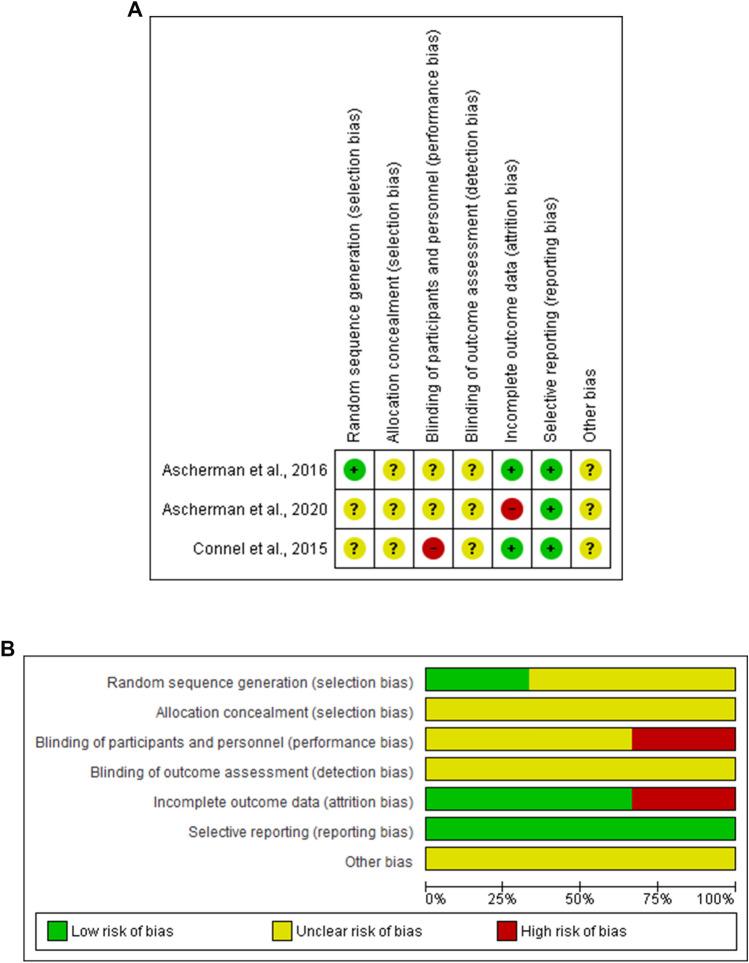https://cdn.ncbi.nlm.nih.gov/pmc/blobs/3f2a/9944028/12ae4452bead/266_2022_2901_Fig2_HTML.jpg