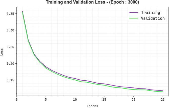 https://cdn.ncbi.nlm.nih.gov/pmc/blobs/3f2b/12234976/1e8bb37488b9/41598_2025_10246_Fig10_HTML.jpg