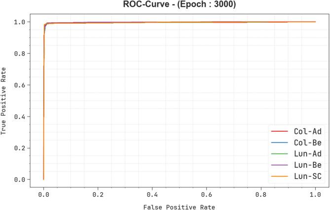 https://cdn.ncbi.nlm.nih.gov/pmc/blobs/3f2b/12234976/5ff4ed88c51f/41598_2025_10246_Fig12_HTML.jpg