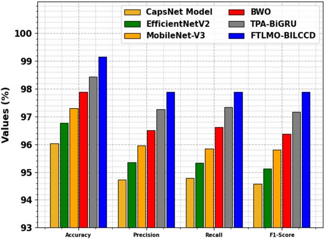 https://cdn.ncbi.nlm.nih.gov/pmc/blobs/3f2b/12234976/6236e1f35e20/41598_2025_10246_Fig15_HTML.jpg