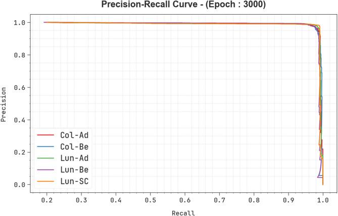 https://cdn.ncbi.nlm.nih.gov/pmc/blobs/3f2b/12234976/98a9442bfd24/41598_2025_10246_Fig11_HTML.jpg