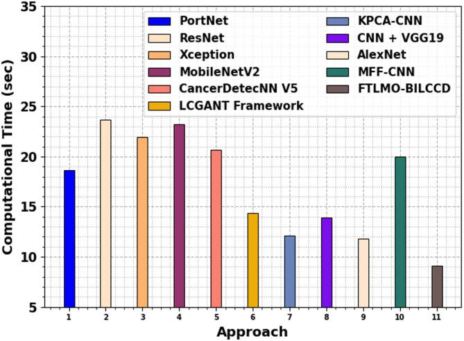 https://cdn.ncbi.nlm.nih.gov/pmc/blobs/3f2b/12234976/9fd43b81a754/41598_2025_10246_Fig14_HTML.jpg