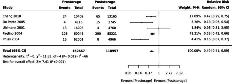https://cdn.ncbi.nlm.nih.gov/pmc/blobs/3f30/11270929/8ba923ea4b96/13643_2024_2615_Fig2_HTML.jpg