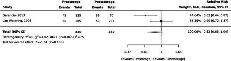 https://cdn.ncbi.nlm.nih.gov/pmc/blobs/3f30/11270929/dbe9889a16ff/13643_2024_2615_Fig5_HTML.jpg