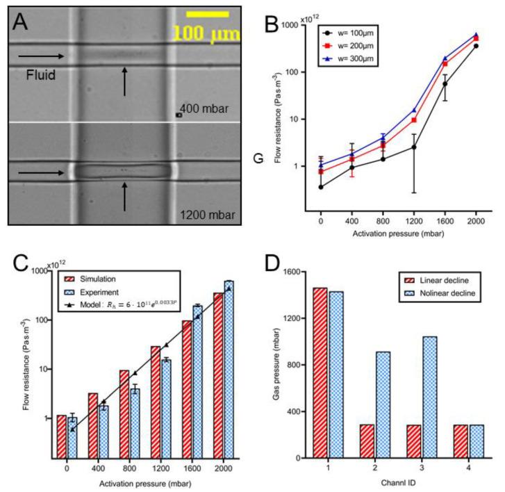 https://cdn.ncbi.nlm.nih.gov/pmc/blobs/3f30/9599525/7ff248df5b5c/biosensors-12-00868-g004.jpg