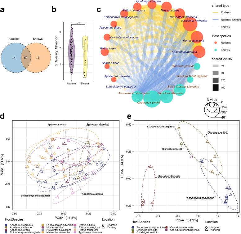 https://cdn.ncbi.nlm.nih.gov/pmc/blobs/3f33/11874709/1808dda827ad/40168_2025_2059_Fig2_HTML.jpg