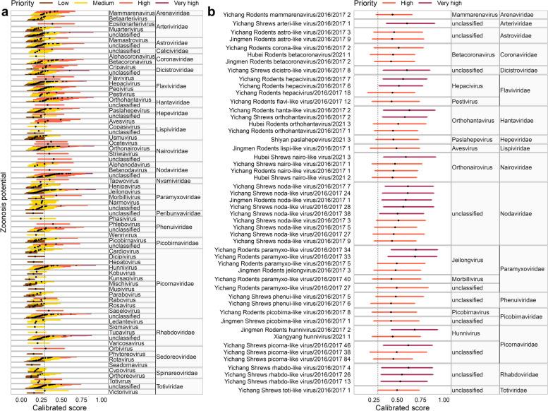 https://cdn.ncbi.nlm.nih.gov/pmc/blobs/3f33/11874709/3371ecb35a55/40168_2025_2059_Fig6_HTML.jpg