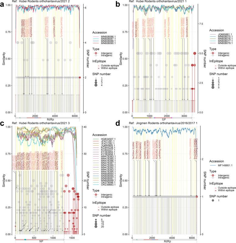 https://cdn.ncbi.nlm.nih.gov/pmc/blobs/3f33/11874709/54bbe2e700a6/40168_2025_2059_Fig7_HTML.jpg