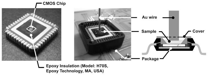 https://cdn.ncbi.nlm.nih.gov/pmc/blobs/3f33/3522923/227c64a978a4/sensors-12-14467f12.jpg