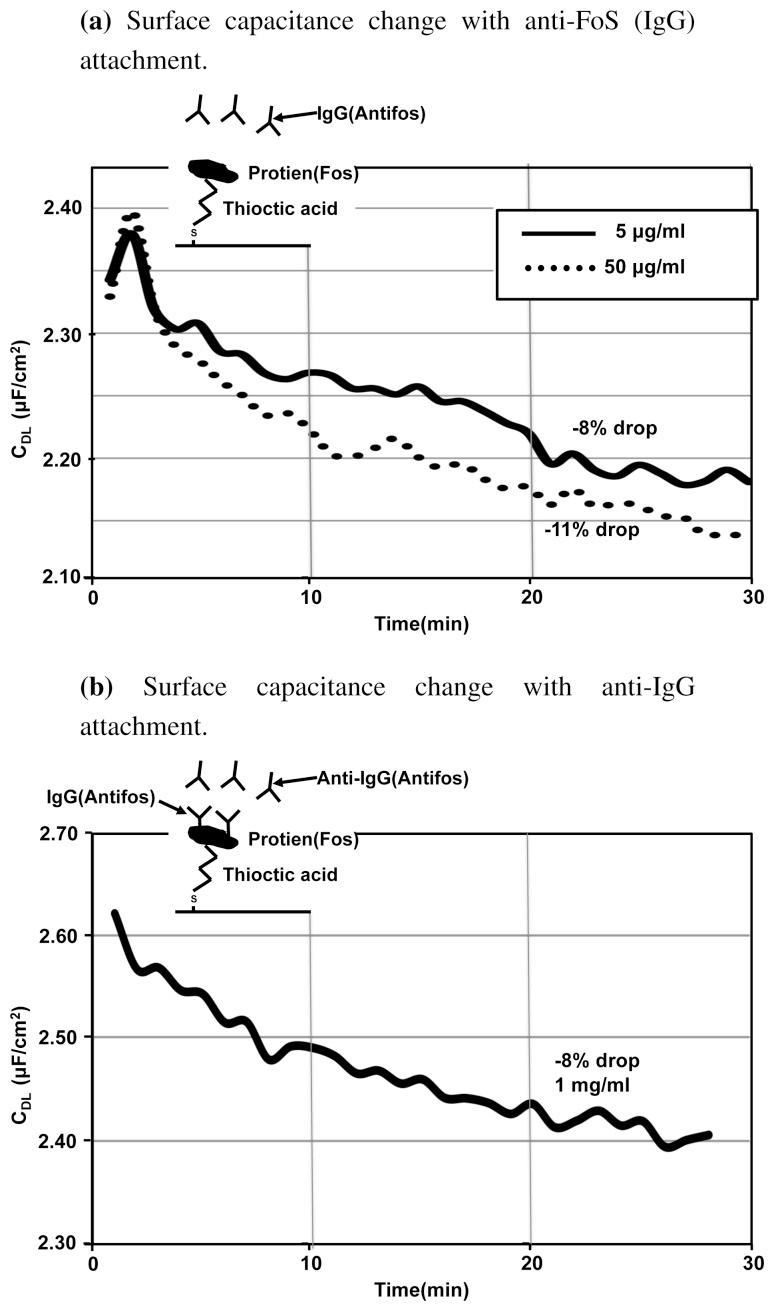 https://cdn.ncbi.nlm.nih.gov/pmc/blobs/3f33/3522923/2ae48ebefe0c/sensors-12-14467f11.jpg