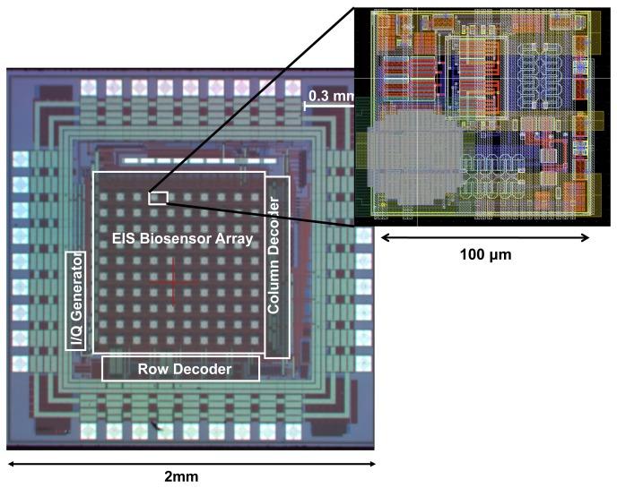 https://cdn.ncbi.nlm.nih.gov/pmc/blobs/3f33/3522923/945457e736aa/sensors-12-14467f7.jpg