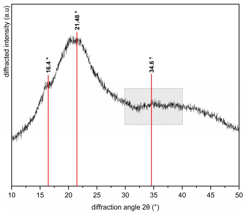 https://cdn.ncbi.nlm.nih.gov/pmc/blobs/3f35/11677221/60946120ac34/molecules-29-05866-g004.jpg