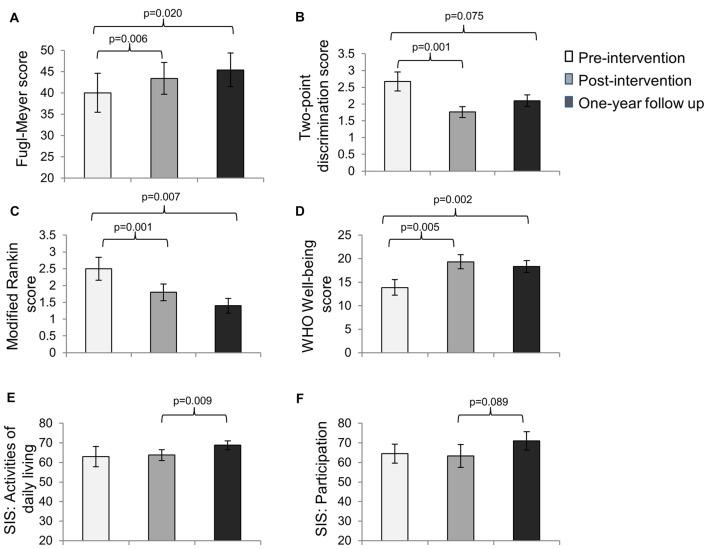 https://cdn.ncbi.nlm.nih.gov/pmc/blobs/3f35/5053999/874ae96b416f/fnhum-10-00498-g0001.jpg