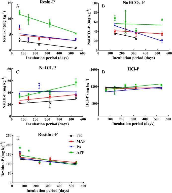 https://cdn.ncbi.nlm.nih.gov/pmc/blobs/3f36/8265382/e635213dcb4a/peerj-09-11493-g004.jpg