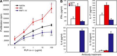 https://cdn.ncbi.nlm.nih.gov/pmc/blobs/3f37/2118637/a4374ec64911/jem2041691f01.jpg
