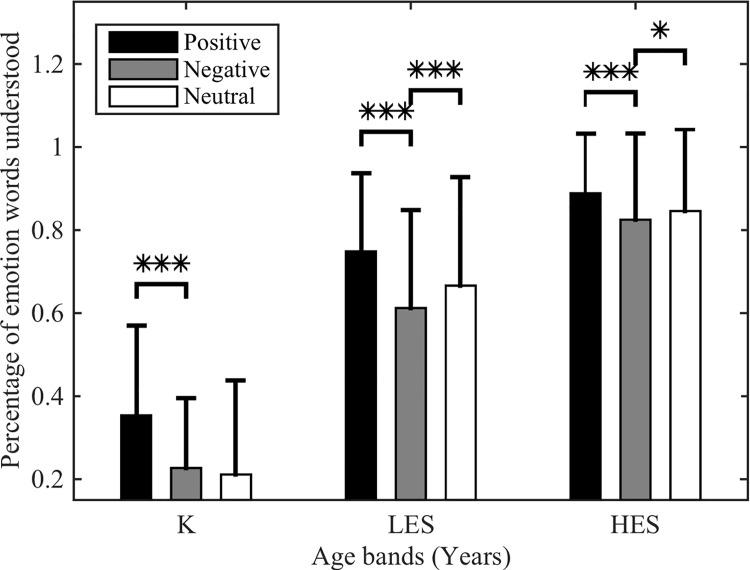 https://cdn.ncbi.nlm.nih.gov/pmc/blobs/3f37/4672887/563a17c42e11/pone.0143712.g002.jpg