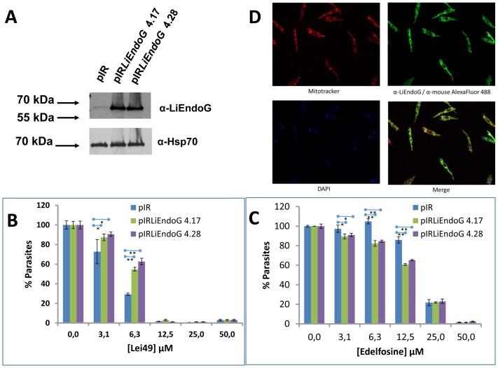 https://cdn.ncbi.nlm.nih.gov/pmc/blobs/3f38/3971528/ce49b9bcfa2f/pone.0089526.g006.jpg