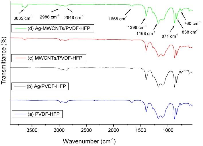 https://cdn.ncbi.nlm.nih.gov/pmc/blobs/3f3a/5618120/1a5a50ab6f76/membranes-07-00035-g004.jpg