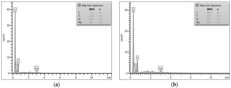 https://cdn.ncbi.nlm.nih.gov/pmc/blobs/3f3a/5618120/af3c6debedb3/membranes-07-00035-g002.jpg