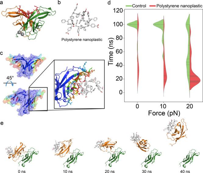 https://cdn.ncbi.nlm.nih.gov/pmc/blobs/3f3a/9376074/f1d7ccbea168/41467_2022_32532_Fig5_HTML.jpg