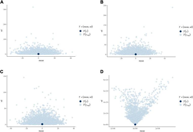 https://cdn.ncbi.nlm.nih.gov/pmc/blobs/3f3c/8024698/ded6687a4693/fpsyg-12-620802-g003.jpg