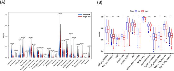 https://cdn.ncbi.nlm.nih.gov/pmc/blobs/3f3d/9701877/32191150deb3/JCLA-36-e24723-g003.jpg