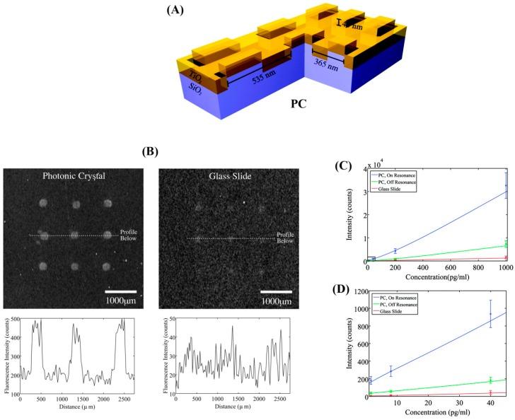 https://cdn.ncbi.nlm.nih.gov/pmc/blobs/3f3f/5335944/74c11b988aa5/sensors-17-00428-g010.jpg