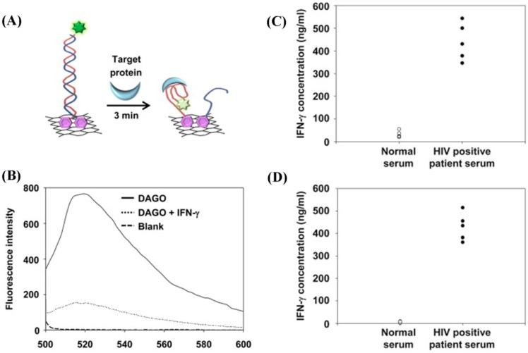 https://cdn.ncbi.nlm.nih.gov/pmc/blobs/3f3f/5335944/e03883ccb01e/sensors-17-00428-g011.jpg