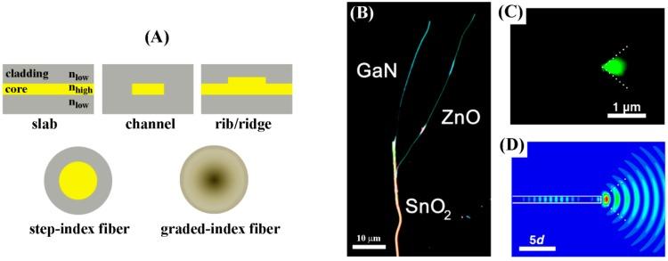 https://cdn.ncbi.nlm.nih.gov/pmc/blobs/3f3f/5335944/ec2f21f1586b/sensors-17-00428-g020.jpg