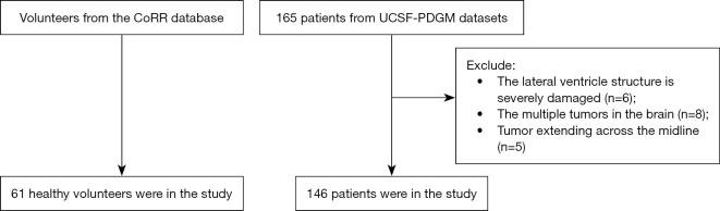 https://cdn.ncbi.nlm.nih.gov/pmc/blobs/3f40/12209625/33f27ccd60ee/qims-15-06-5007-f1.jpg