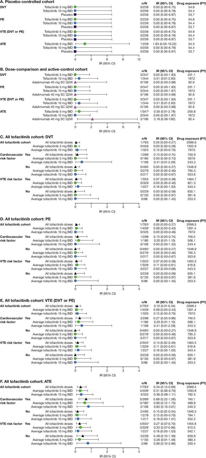 https://cdn.ncbi.nlm.nih.gov/pmc/blobs/3f40/7569391/333a01ad9afe/annrheumdis-2019-216761f03.jpg