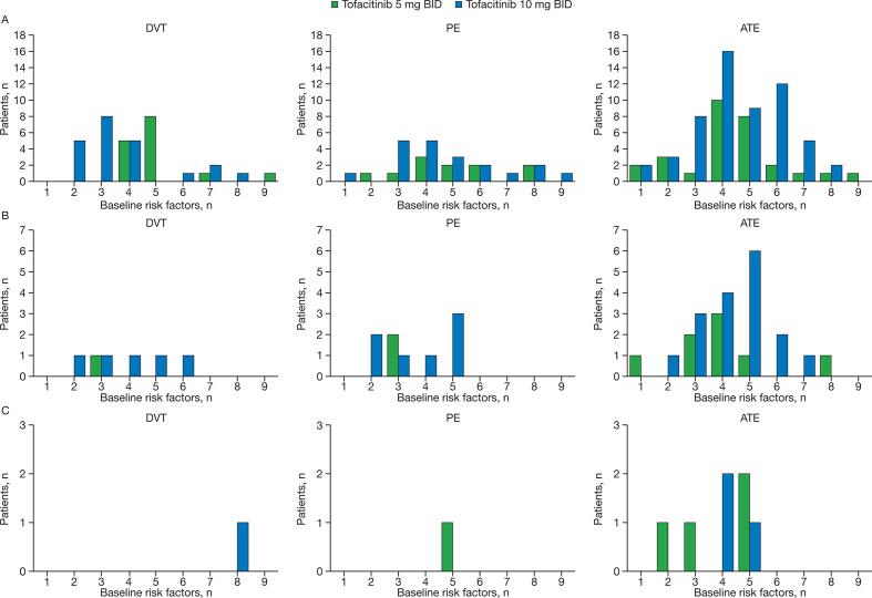 https://cdn.ncbi.nlm.nih.gov/pmc/blobs/3f40/7569391/3686d35a6d48/annrheumdis-2019-216761f05.jpg