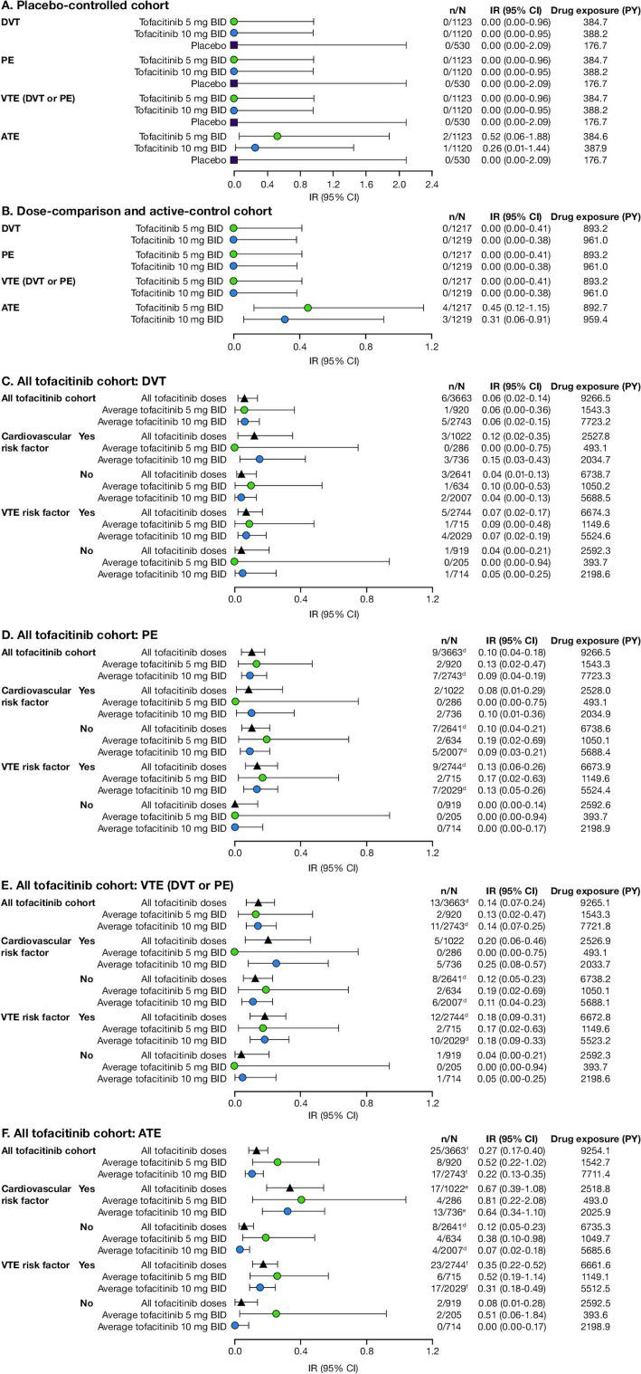 https://cdn.ncbi.nlm.nih.gov/pmc/blobs/3f40/7569391/4f3bf0cbe732/annrheumdis-2019-216761f02.jpg