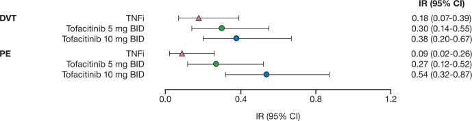 https://cdn.ncbi.nlm.nih.gov/pmc/blobs/3f40/7569391/d2aa985ed163/annrheumdis-2019-216761f04.jpg