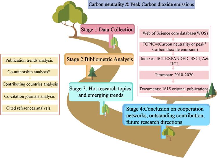 https://cdn.ncbi.nlm.nih.gov/pmc/blobs/3f40/8978508/ca706624b729/11356_2022_19764_Fig2_HTML.jpg