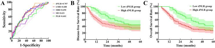 https://cdn.ncbi.nlm.nih.gov/pmc/blobs/3f44/12318768/e28cf31a9d67/fonc-15-1625703-g001.jpg