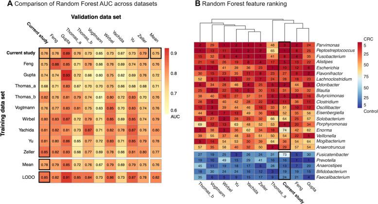 https://cdn.ncbi.nlm.nih.gov/pmc/blobs/3f44/7887780/1526eb2bff0d/13073_2021_844_Fig3_HTML.jpg