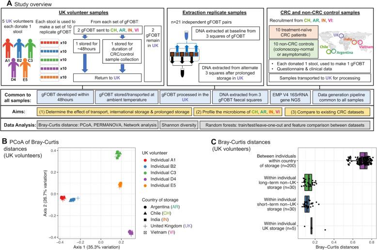 https://cdn.ncbi.nlm.nih.gov/pmc/blobs/3f44/7887780/49e9b62297e0/13073_2021_844_Fig1_HTML.jpg