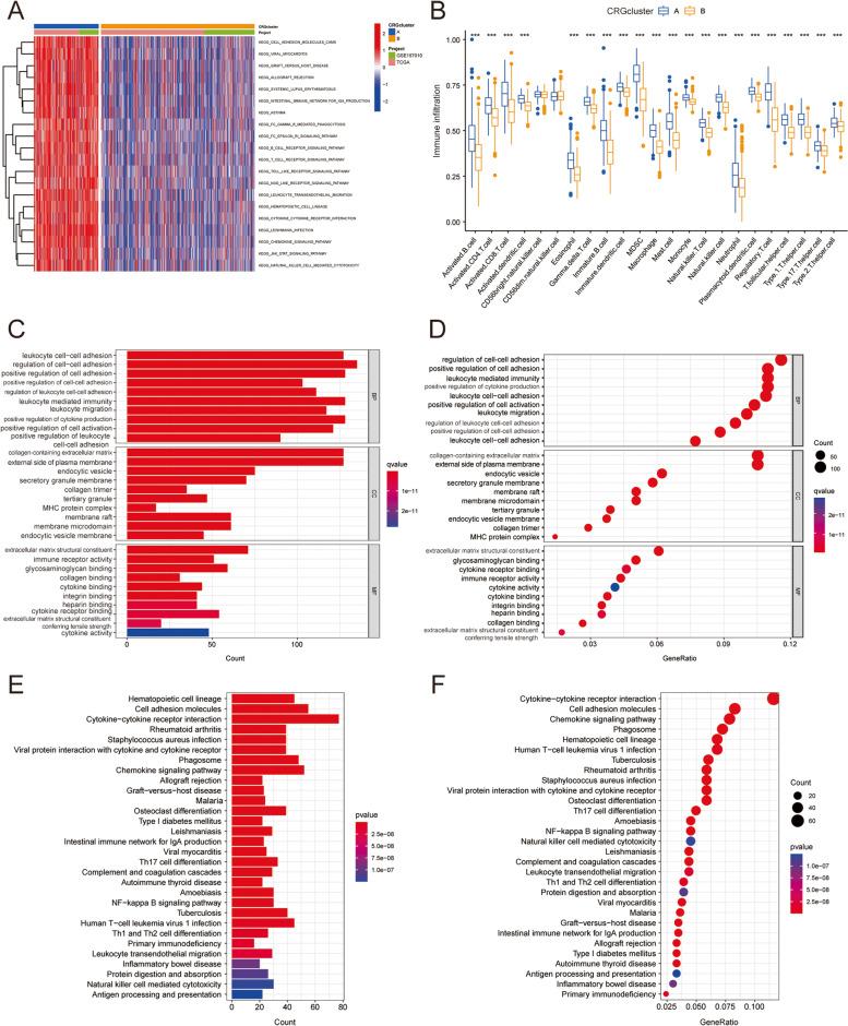 https://cdn.ncbi.nlm.nih.gov/pmc/blobs/3f48/10258956/8d6b647613ac/12890_2023_2490_Fig4_HTML.jpg