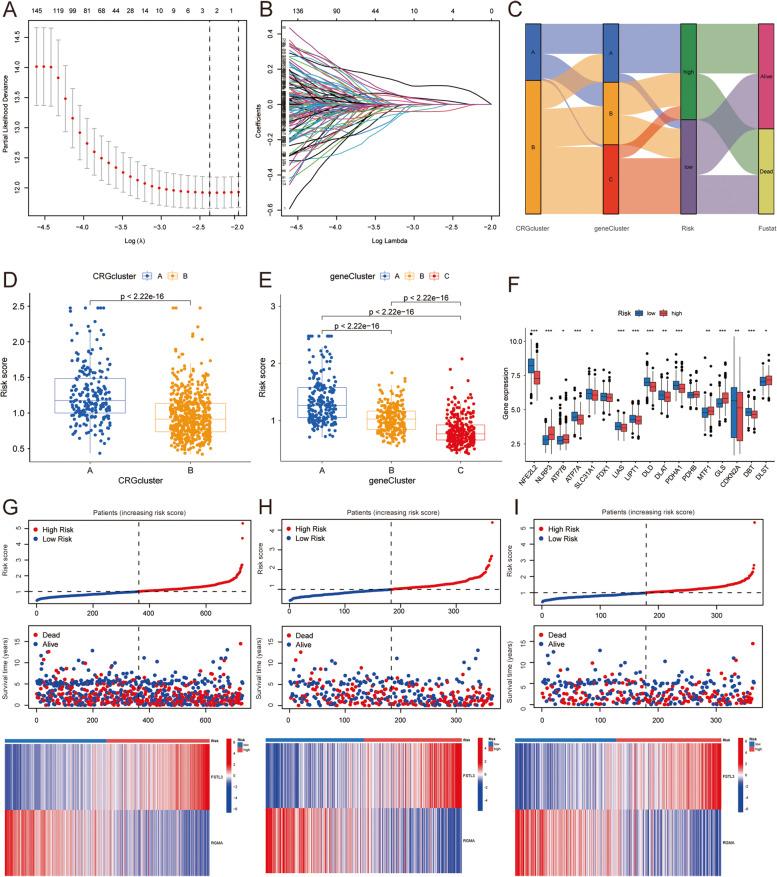https://cdn.ncbi.nlm.nih.gov/pmc/blobs/3f48/10258956/8d8e409ba46f/12890_2023_2490_Fig6_HTML.jpg