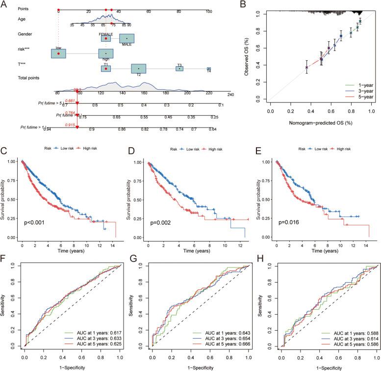https://cdn.ncbi.nlm.nih.gov/pmc/blobs/3f48/10258956/c6457746a625/12890_2023_2490_Fig7_HTML.jpg