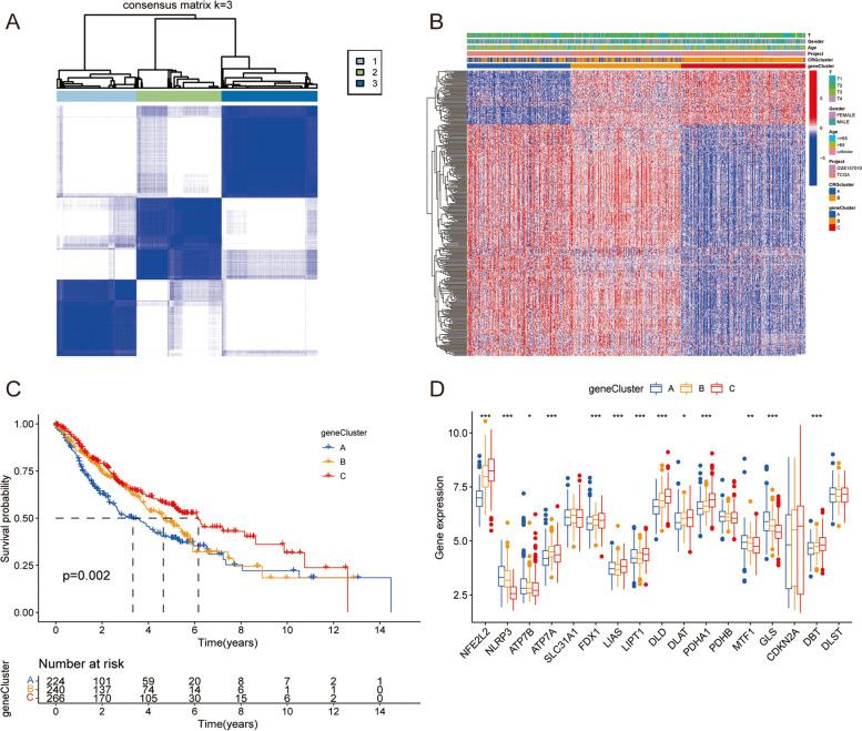 https://cdn.ncbi.nlm.nih.gov/pmc/blobs/3f48/10258956/df36ee191043/12890_2023_2490_Fig5_HTML.jpg