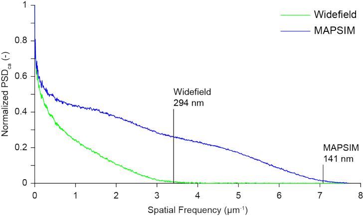 https://cdn.ncbi.nlm.nih.gov/pmc/blobs/3f48/6325271/b249c68d4960/giy126fig3.jpg