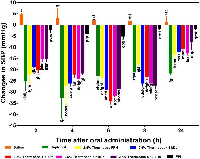 https://cdn.ncbi.nlm.nih.gov/pmc/blobs/3f4b/4227207/5e4253dd317c/ijms-15-18131-g006.jpg