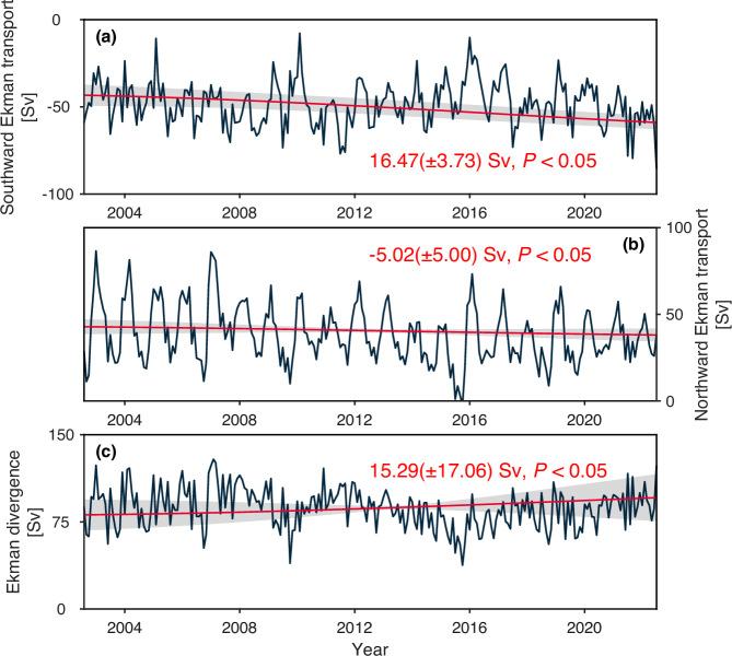 https://cdn.ncbi.nlm.nih.gov/pmc/blobs/3f4d/11696694/c07a100349e7/41467_2024_55650_Fig6_HTML.jpg