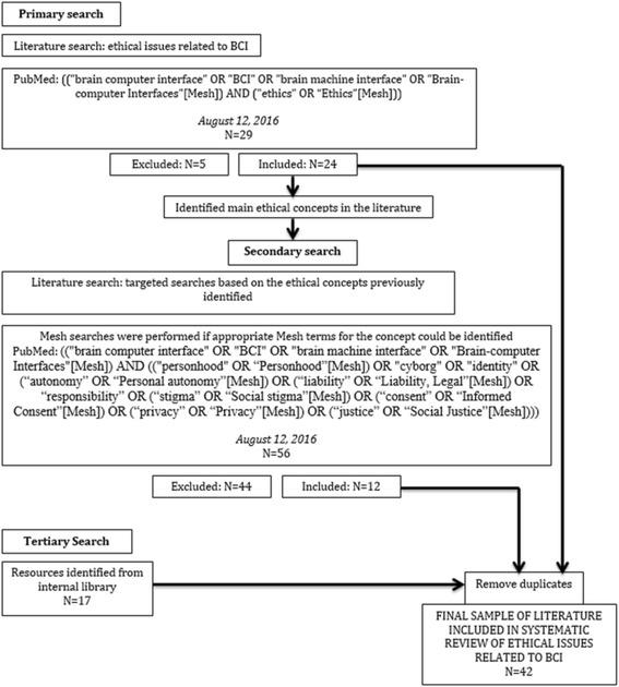 https://cdn.ncbi.nlm.nih.gov/pmc/blobs/3f4f/5680604/bfbde1f12cac/12910_2017_220_Fig1_HTML.jpg
