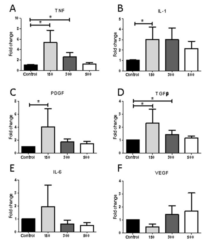 https://cdn.ncbi.nlm.nih.gov/pmc/blobs/3f4f/8346032/17624cd67049/ijms-22-07844-g006.jpg