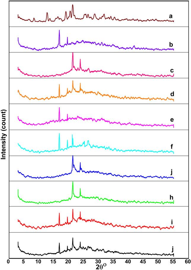 https://cdn.ncbi.nlm.nih.gov/pmc/blobs/3f52/9614003/20cfdbf4a694/41598_2022_22878_Fig3_HTML.jpg