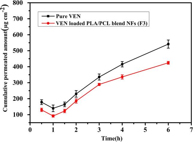 https://cdn.ncbi.nlm.nih.gov/pmc/blobs/3f52/9614003/728f6e4d5ed4/41598_2022_22878_Fig6_HTML.jpg