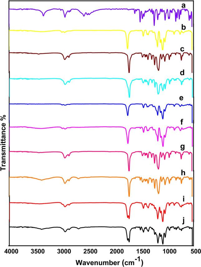 https://cdn.ncbi.nlm.nih.gov/pmc/blobs/3f52/9614003/eac86bec7d61/41598_2022_22878_Fig2_HTML.jpg